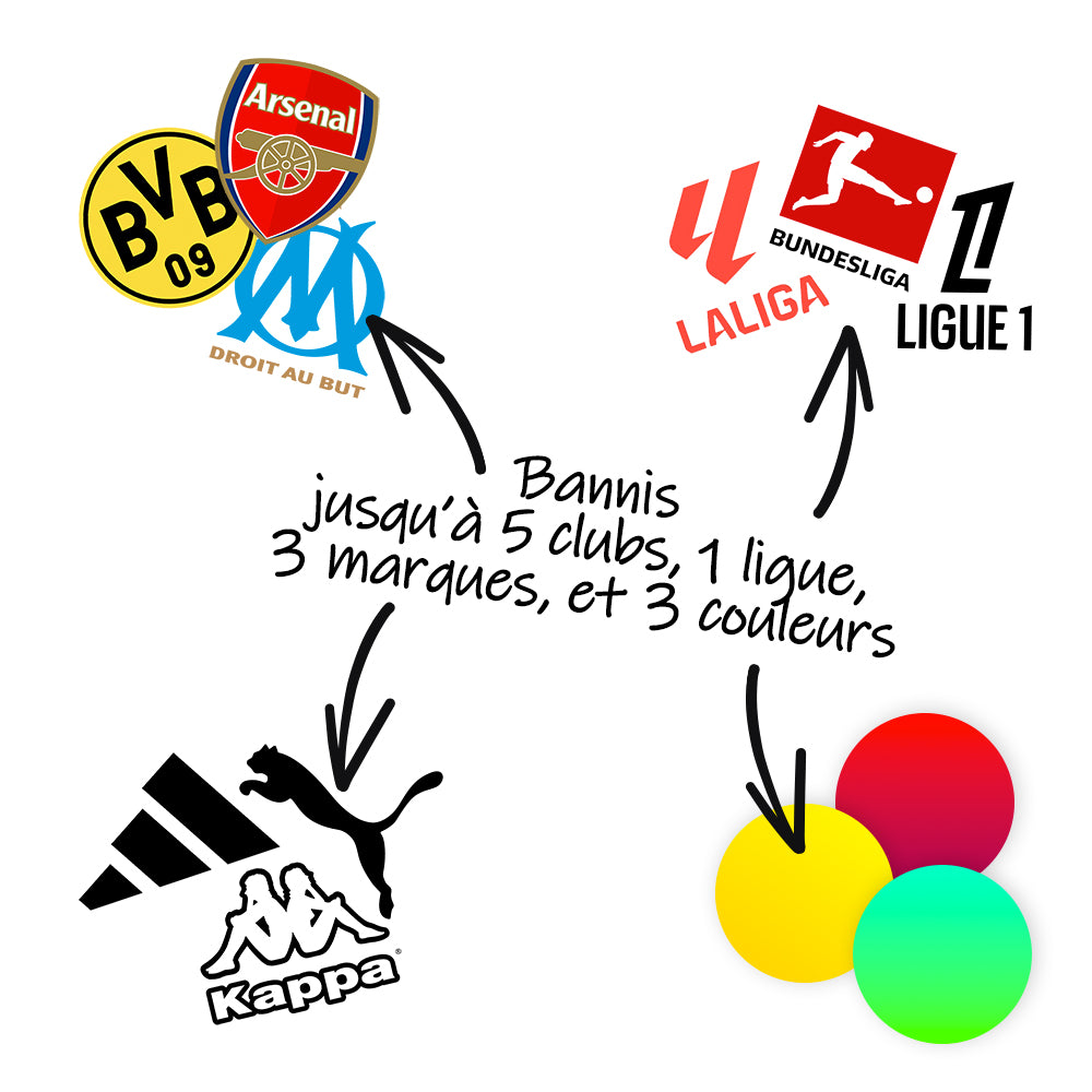 Box maillot mystère de foot classique - Homme